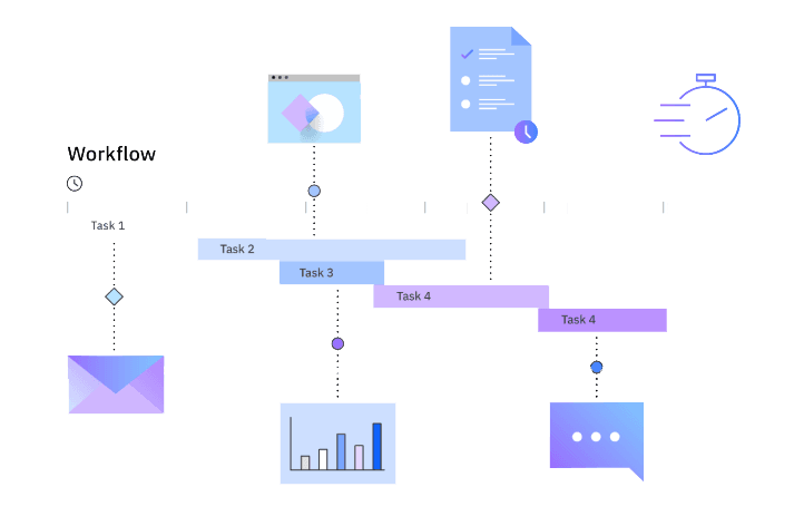 Workflow & Automation