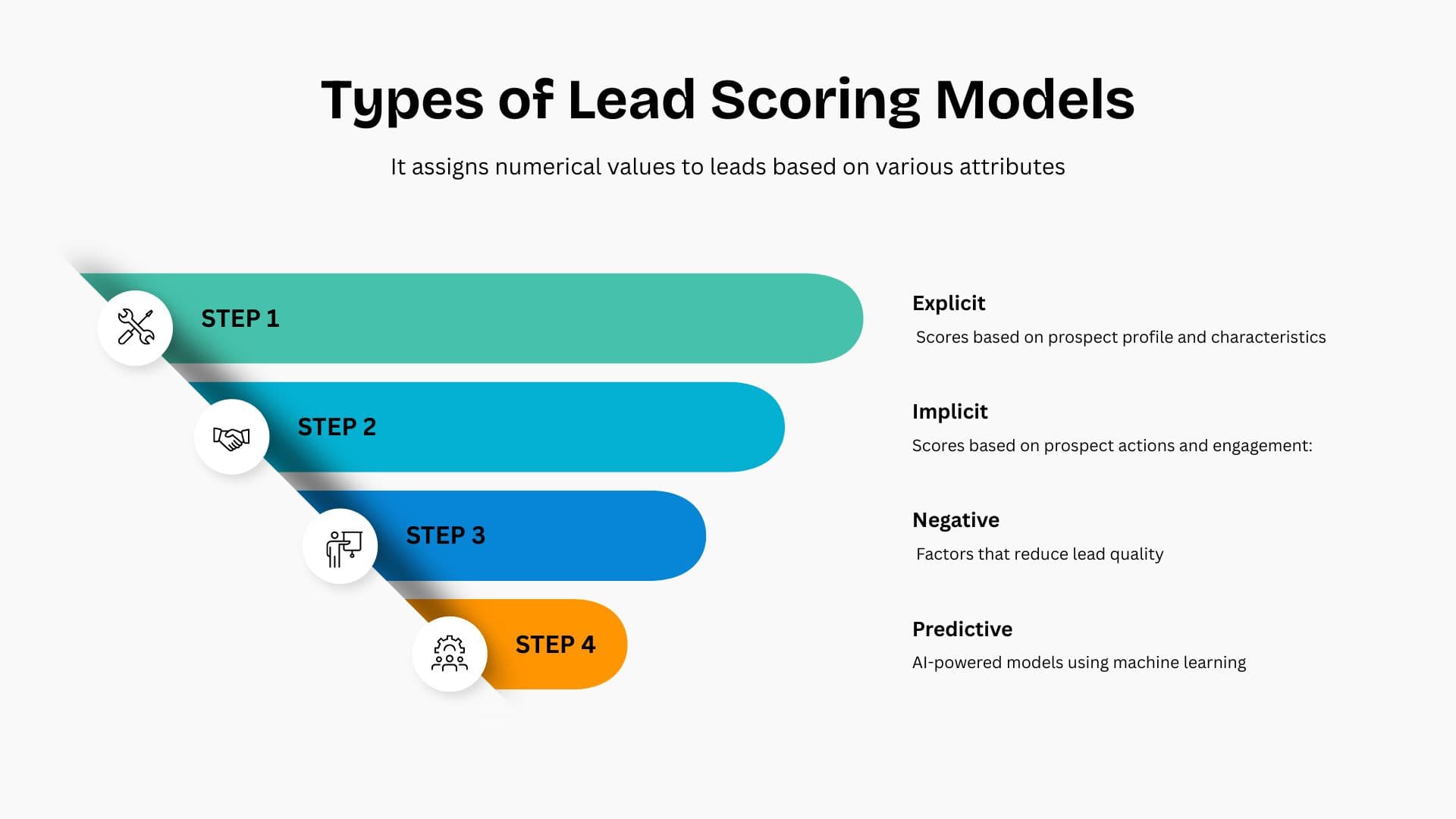 Lead Scoring Models: Complete Guide to Prioritizing Your Best Prospects