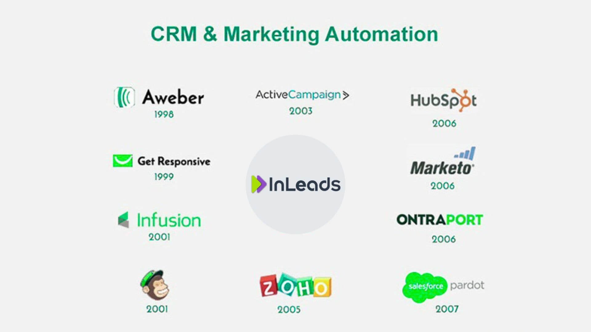 Marketing Automation Platforms: Complete Guide for 2024